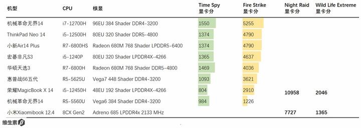 【维P测评】小米 XiaomiBook 二合一平板笔记本-57.jpg