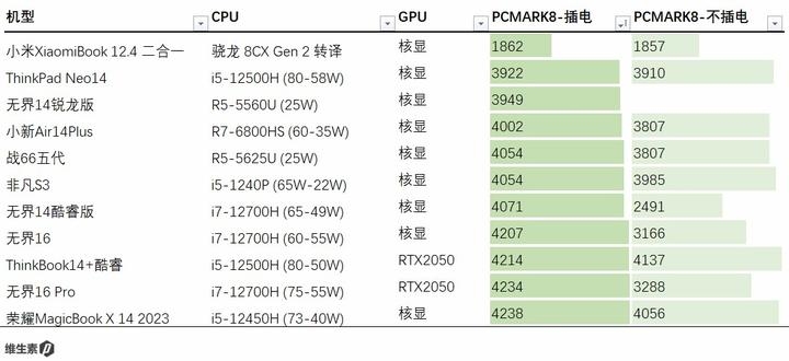 【维P测评】小米 XiaomiBook 二合一平板笔记本-64.jpg