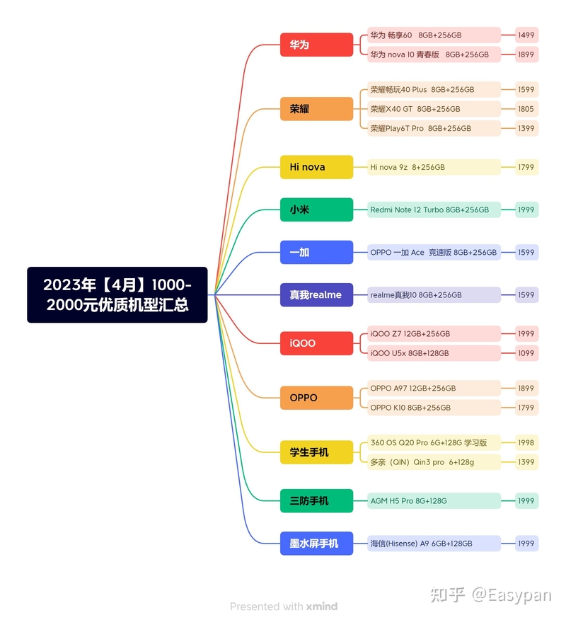 二、1000-2000元手机选购攻略-1.jpg