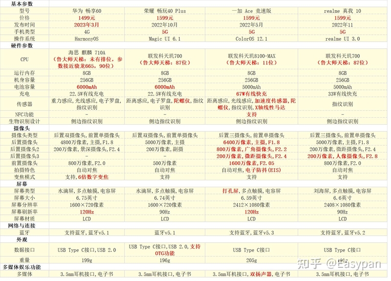 二、1000-2000元手机选购攻略-4.jpg