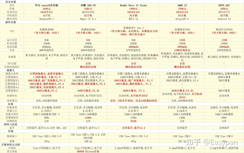 二、1000-2000元手机选购攻略-12.jpg