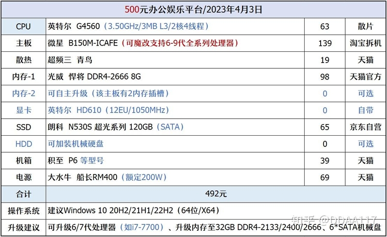 【装机帮扶站】第1040期：捡垃圾可捡7代垃圾！-4.jpg