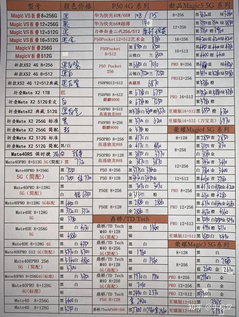 深圳华强北手机批发报价单2023年4月1日-6.jpg