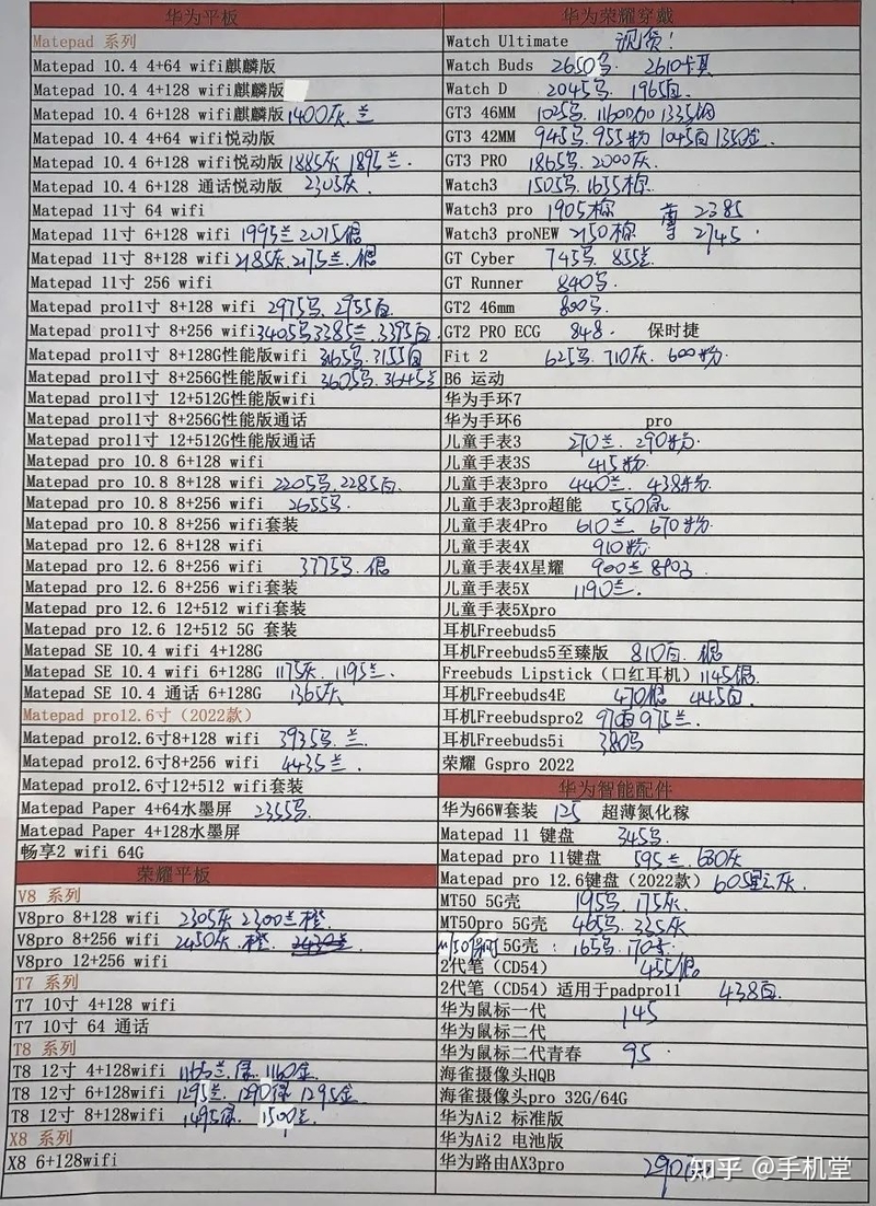 深圳华强北手机批发报价单2023年4月1日-8.jpg