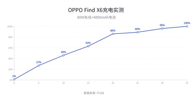 OPPO Find X6评测：天玑9200+旗舰长焦，标准版也打巅峰赛-15.jpg