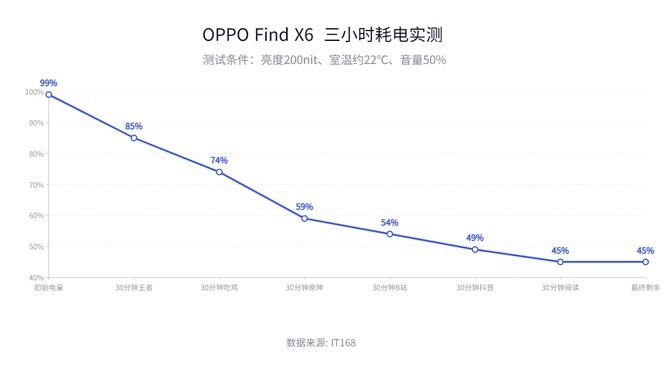 OPPO Find X6评测：天玑9200+旗舰长焦，标准版也打巅峰赛-16.jpg