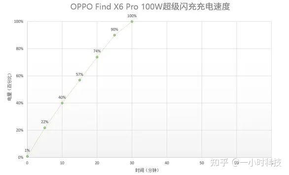 又一卷王诞生！OPPO Find X6系列携超光影三主摄亮相 ...-23.jpg