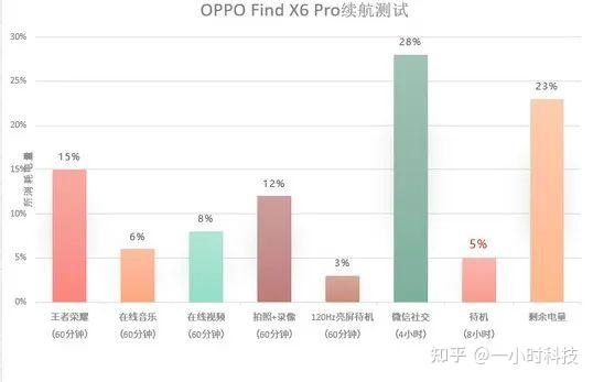 又一卷王诞生！OPPO Find X6系列携超光影三主摄亮相 ...-24.jpg