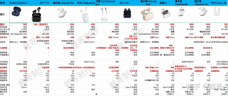 2023年200元有哪些体验更好的TWS蓝牙耳机推荐？-推荐给 ...-2.jpg