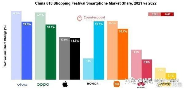 618智能机销量数据-1.jpg