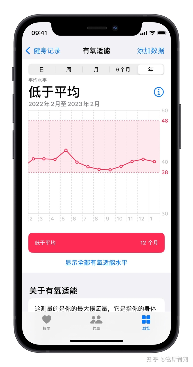 我在iPhone宝藏App“健康”中，发现了一些有意思的事-1.jpg