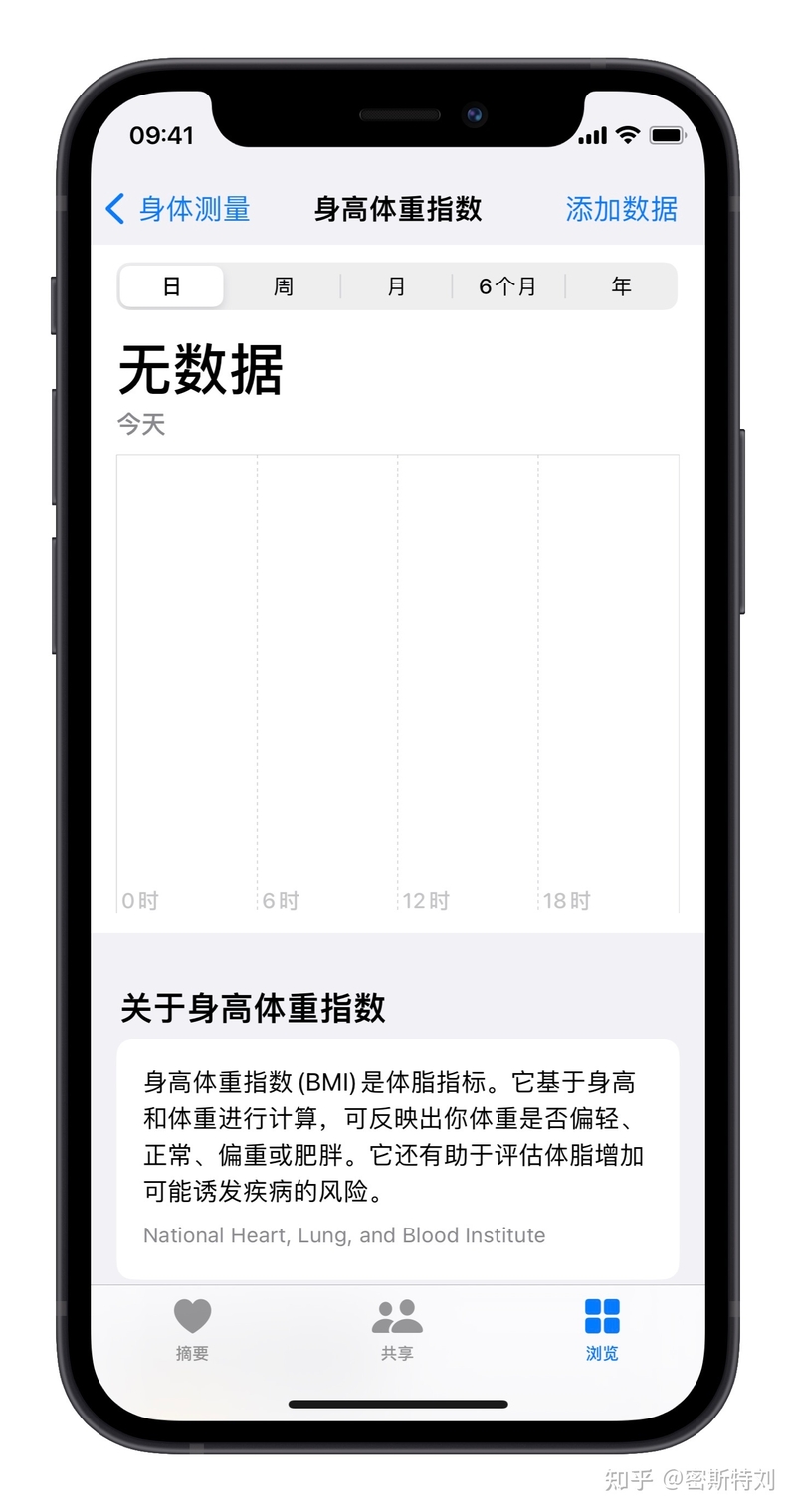 我在iPhone宝藏App“健康”中，发现了一些有意思的事-3.jpg