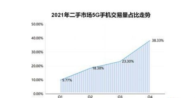 为什么现在那么多人愿意买二手手机？而不买新机，网友回答 ...-1.jpg