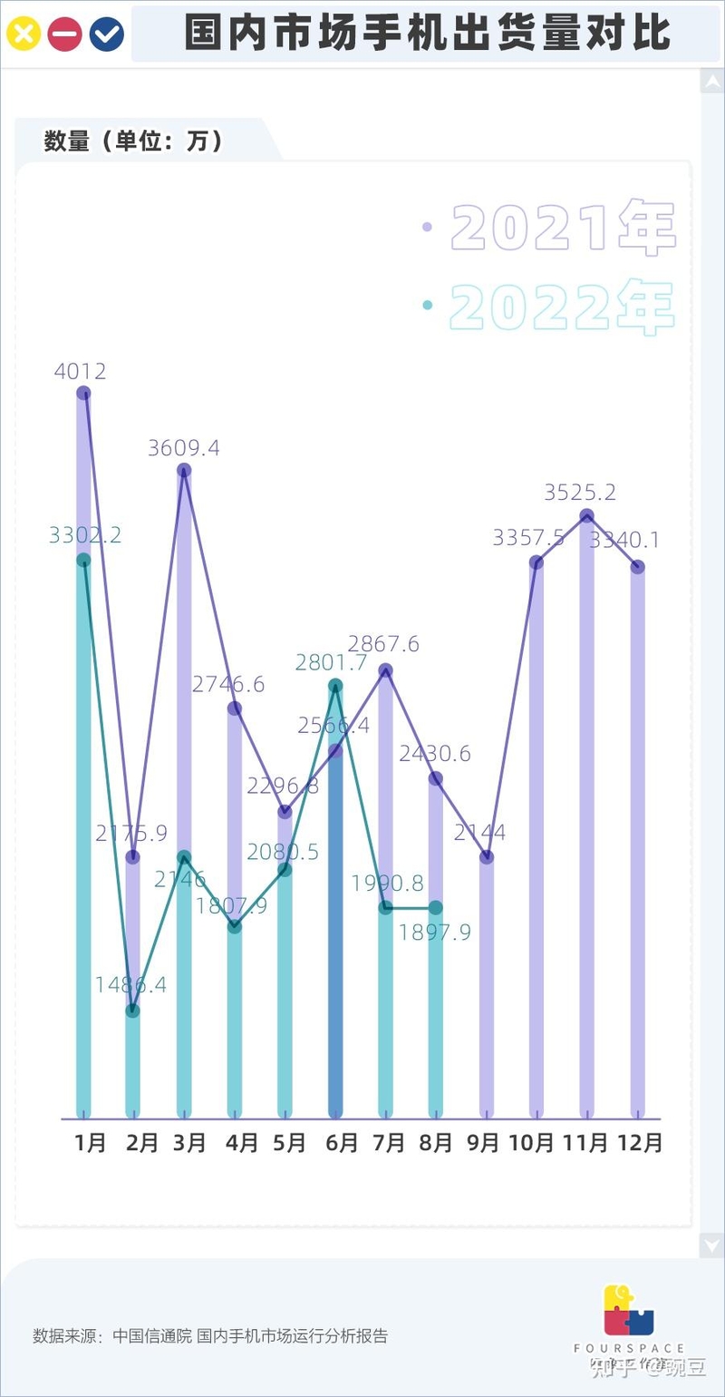 新手机割不动年轻人了？双十一扎堆“贱卖” 有的跌30%-3.jpg