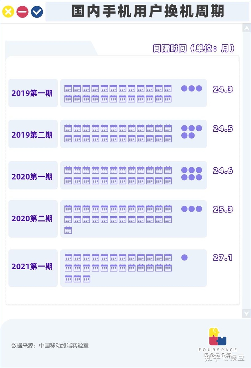 新手机割不动年轻人了？双十一扎堆“贱卖” 有的跌30%-4.jpg