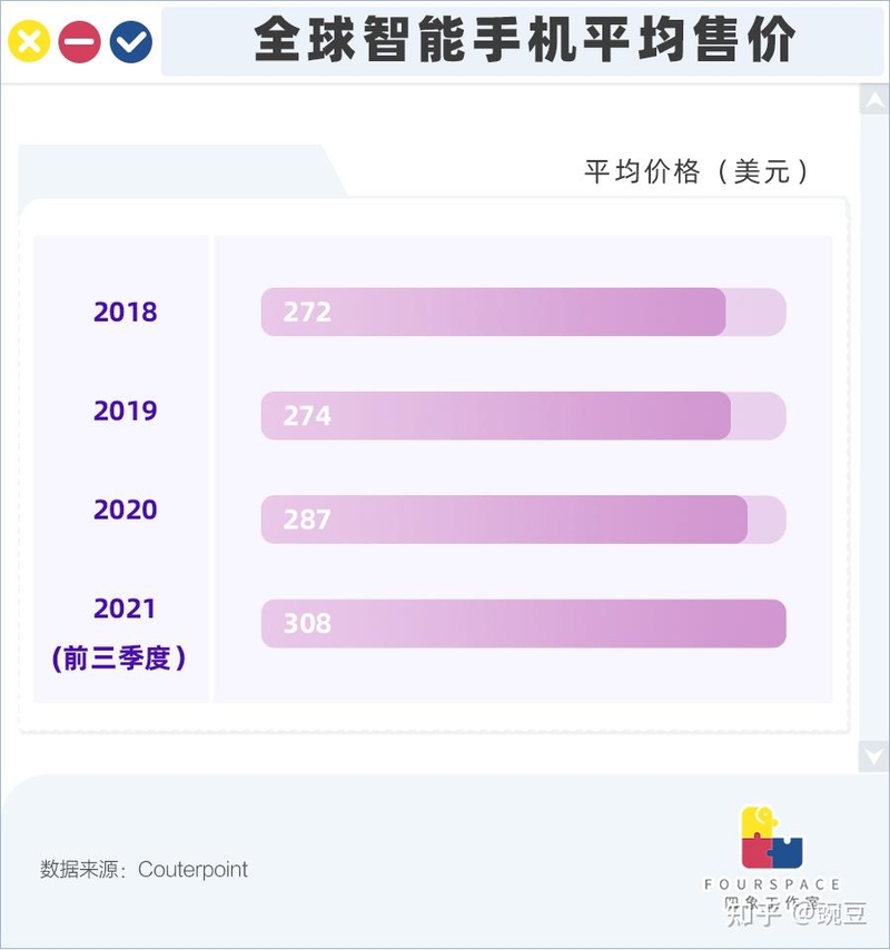 新手机割不动年轻人了？双十一扎堆“贱卖” 有的跌30%-5.jpg