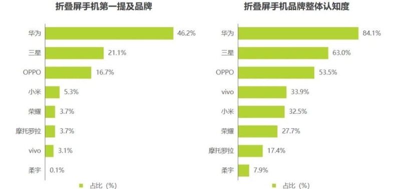 华为 Mate X3 会成为新一代「理财产品」吗 ？-1.jpg