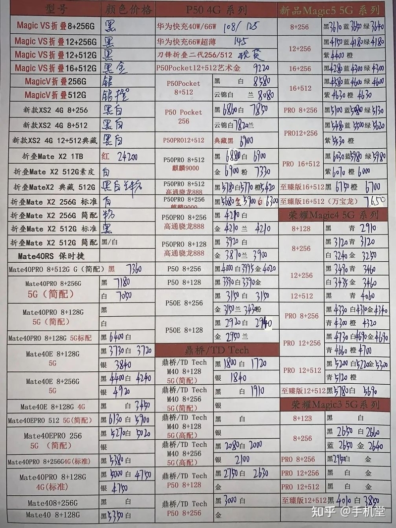 深圳华强北手机批发报价单2023年3月15日-6.jpg