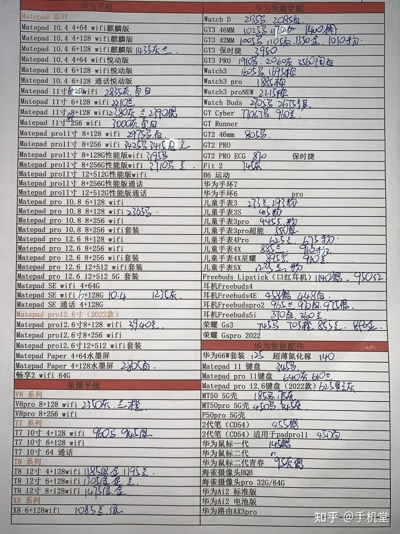 深圳华强北手机批发报价单2023年3月15日-8.jpg