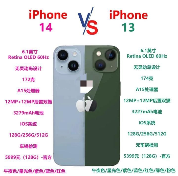 iPhone13和iPhone14到底有什么区别?怎么选择？-1.jpg