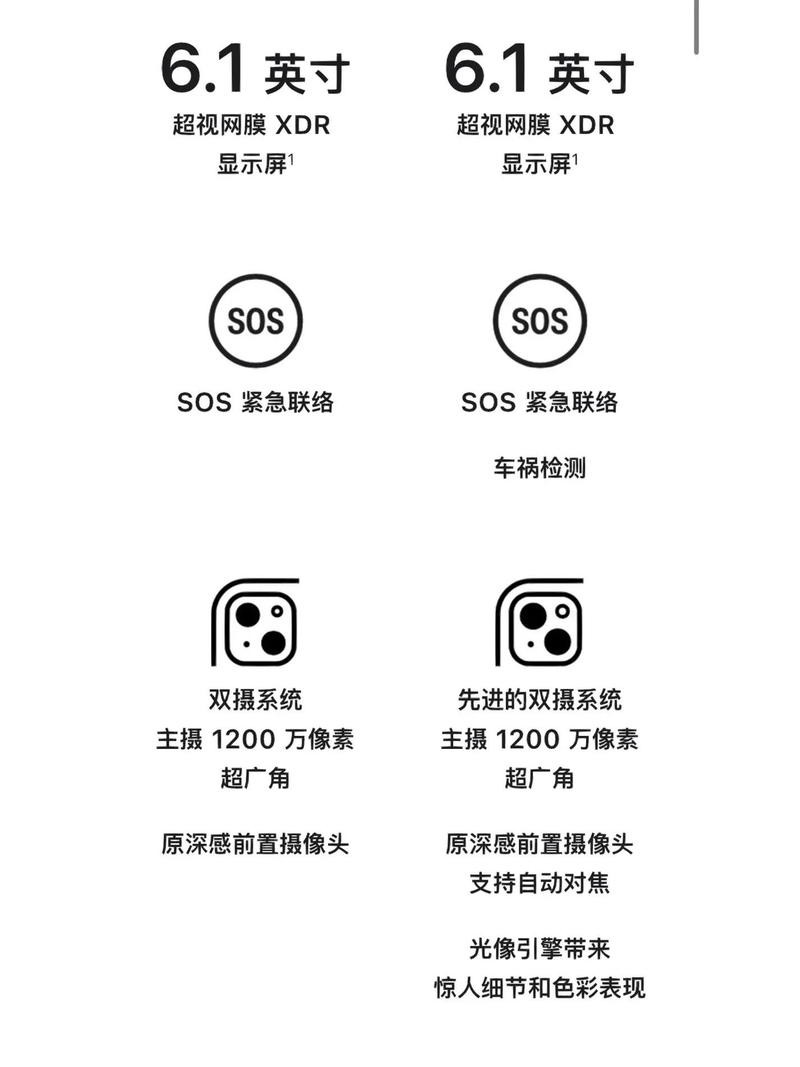 iPhone13和iPhone14到底有什么区别?怎么选择？-3.jpg