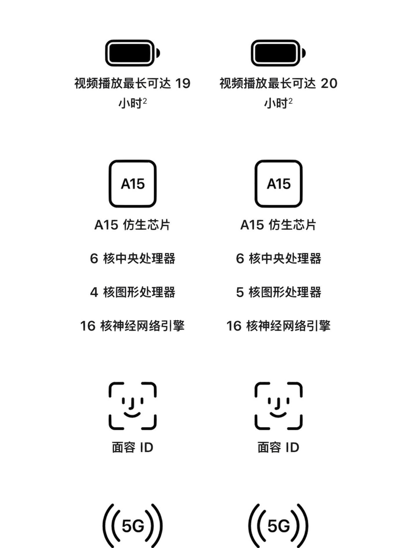 iPhone13和iPhone14到底有什么区别?怎么选择？-4.jpg