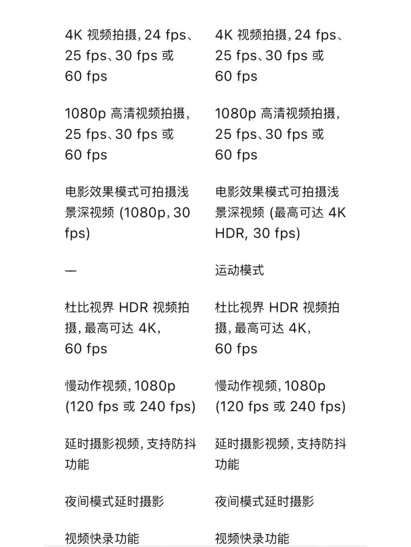 iPhone13和iPhone14到底有什么区别?怎么选择？-7.jpg