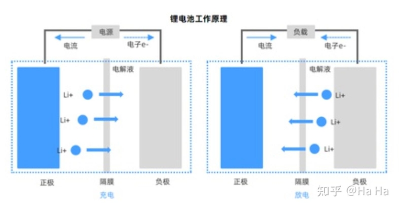 一文看懂手机电池技术-19.jpg