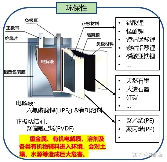 一文看懂手机电池技术-20.jpg