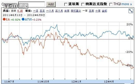 写稿佬讲古：从艺术家到商人 EA三十五周年回顾-21.jpg