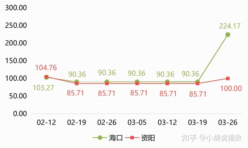 长三角区域柠檬大涨，带动市场批发价格指数突破上行-4.jpg