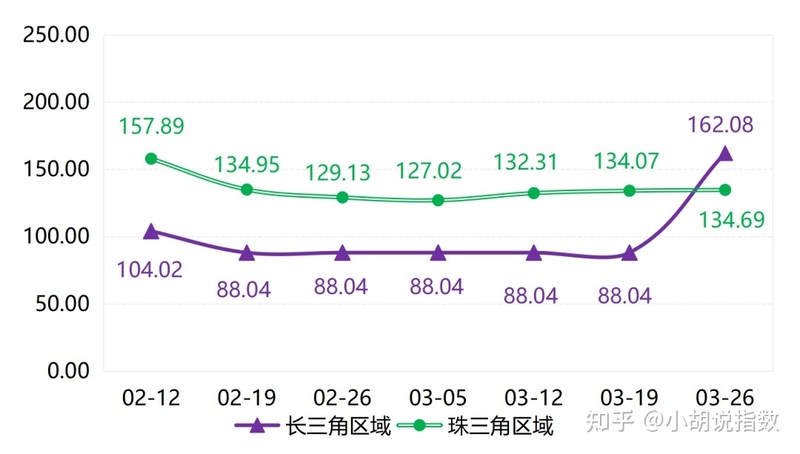 长三角区域柠檬大涨，带动市场批发价格指数突破上行-3.jpg