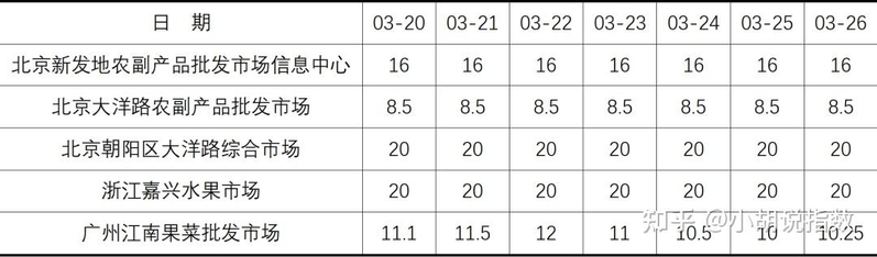 长三角区域柠檬大涨，带动市场批发价格指数突破上行-5.jpg