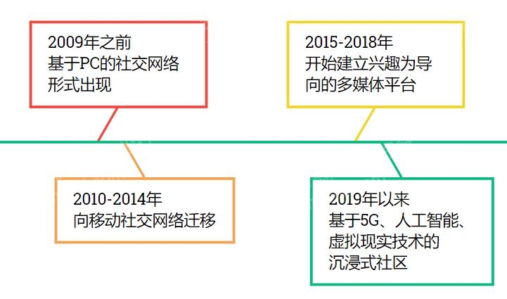 2023年社交平台研究报告-1.jpg