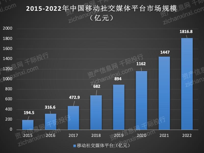 2023年社交平台研究报告-3.jpg