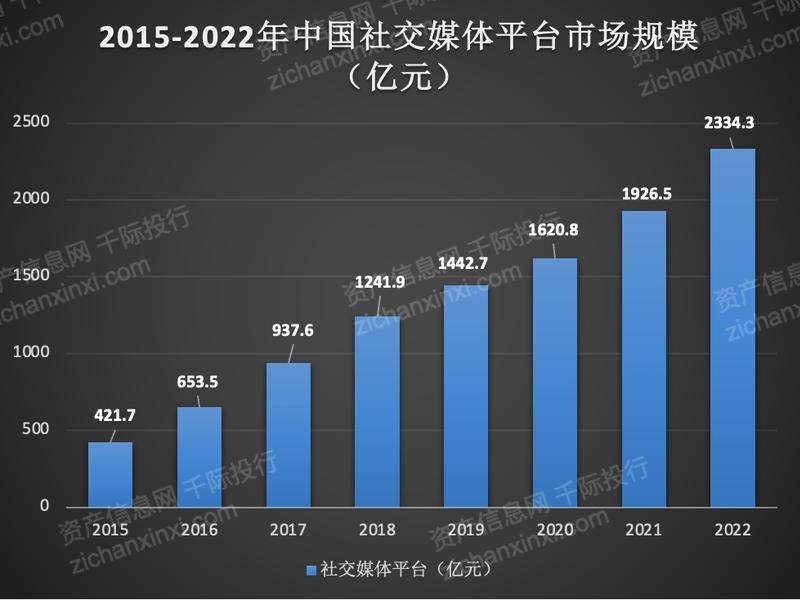 2023年社交平台研究报告-2.jpg