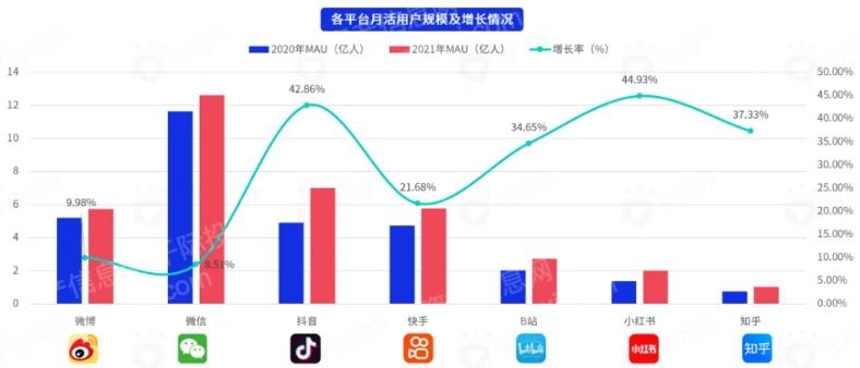 2023年社交平台研究报告-4.jpg