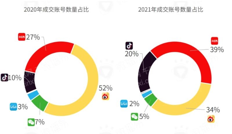 2023年社交平台研究报告-6.jpg