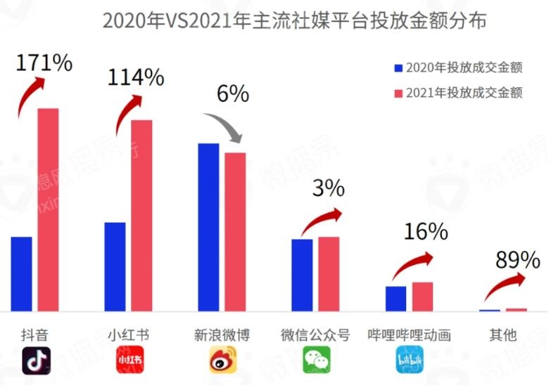 2023年社交平台研究报告-5.jpg