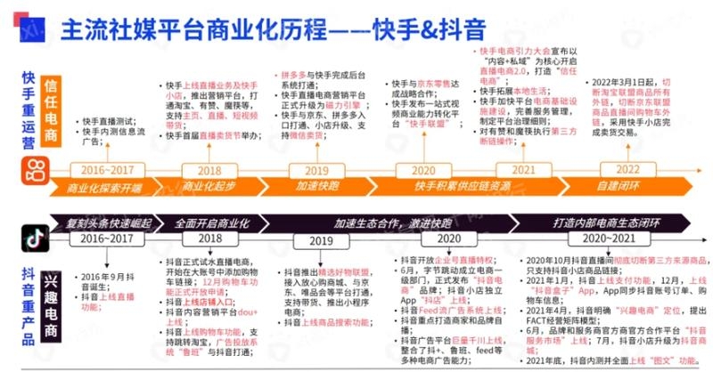 2023年社交平台研究报告-8.jpg