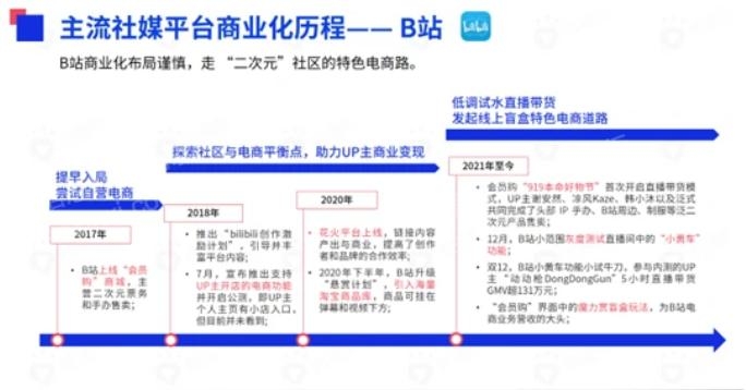 2023年社交平台研究报告-10.jpg