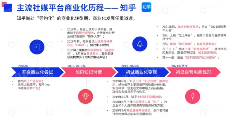 2023年社交平台研究报告-11.jpg