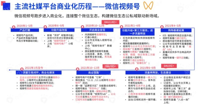 2023年社交平台研究报告-12.jpg