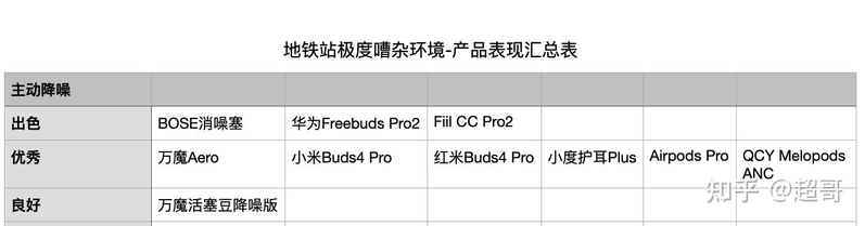 无线蓝牙耳机排行榜哪个最好用？-10.jpg