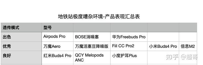 无线蓝牙耳机排行榜哪个最好用？-12.jpg