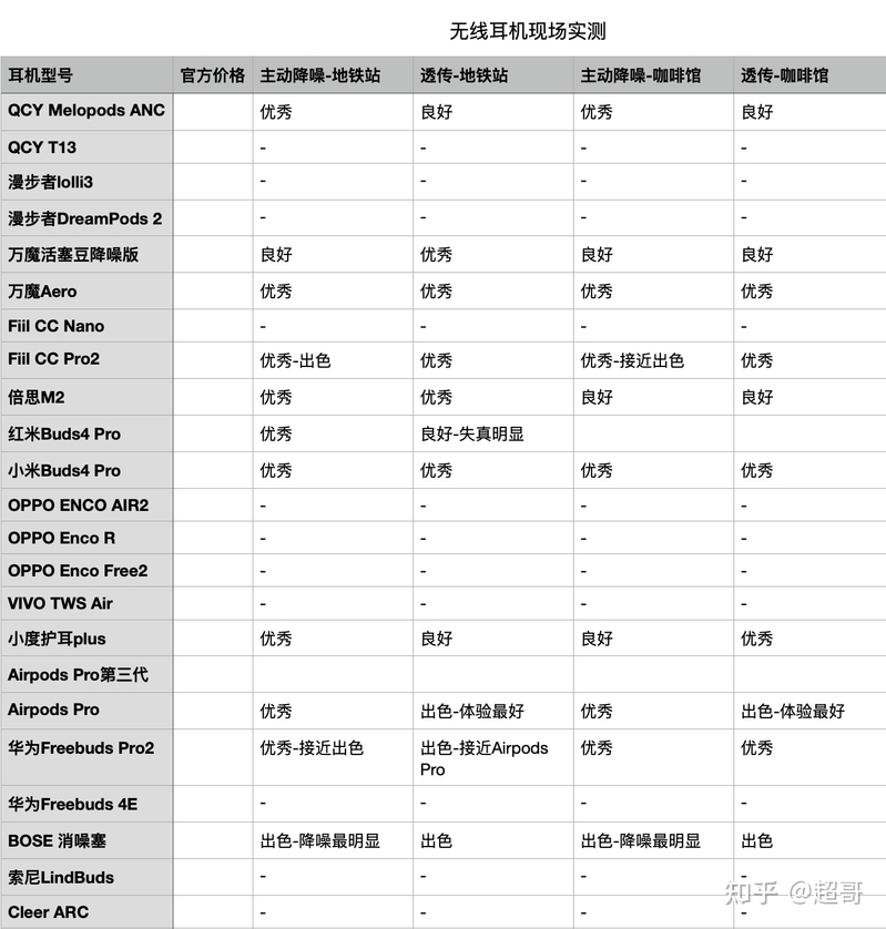 无线蓝牙耳机排行榜哪个最好用？-11.jpg