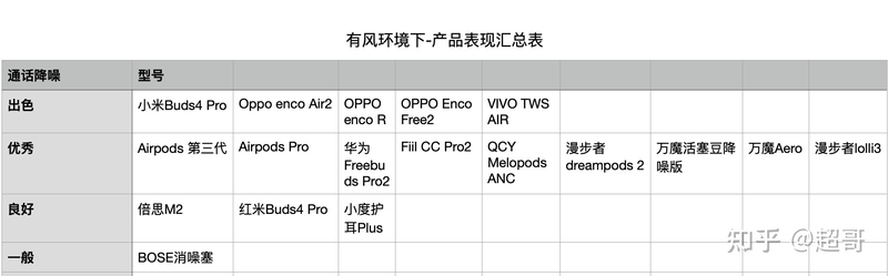 无线蓝牙耳机排行榜哪个最好用？-22.jpg