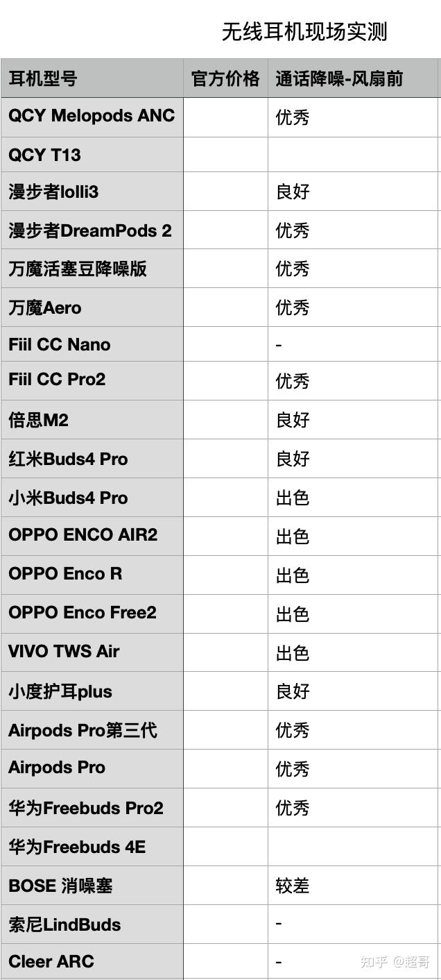 无线蓝牙耳机排行榜哪个最好用？-25.jpg