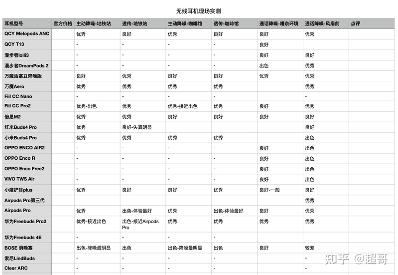 无线蓝牙耳机排行榜哪个最好用？-27.jpg