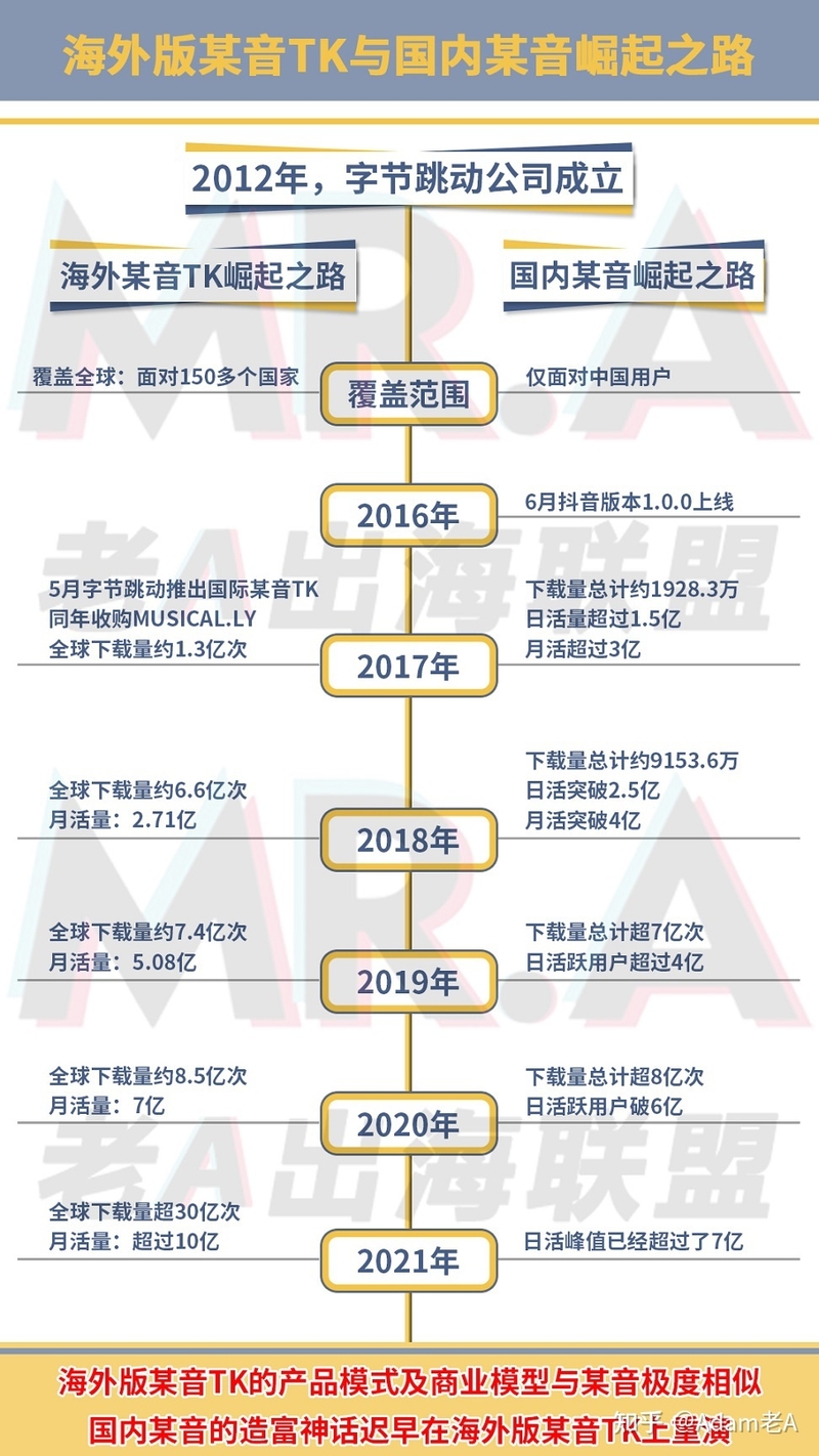 TikTok在国内下载方法以及注册步骤，每种注册方法的区别 ...-2.jpg